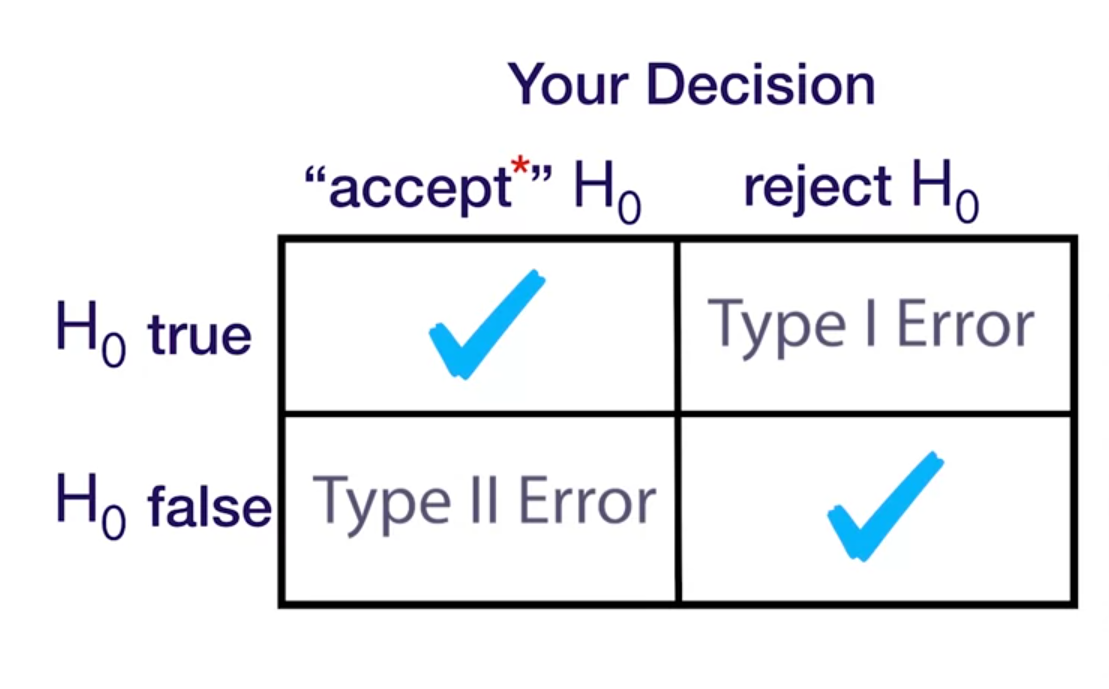 hypothesis.errors.failedhealthcheck data generation is extremely slow