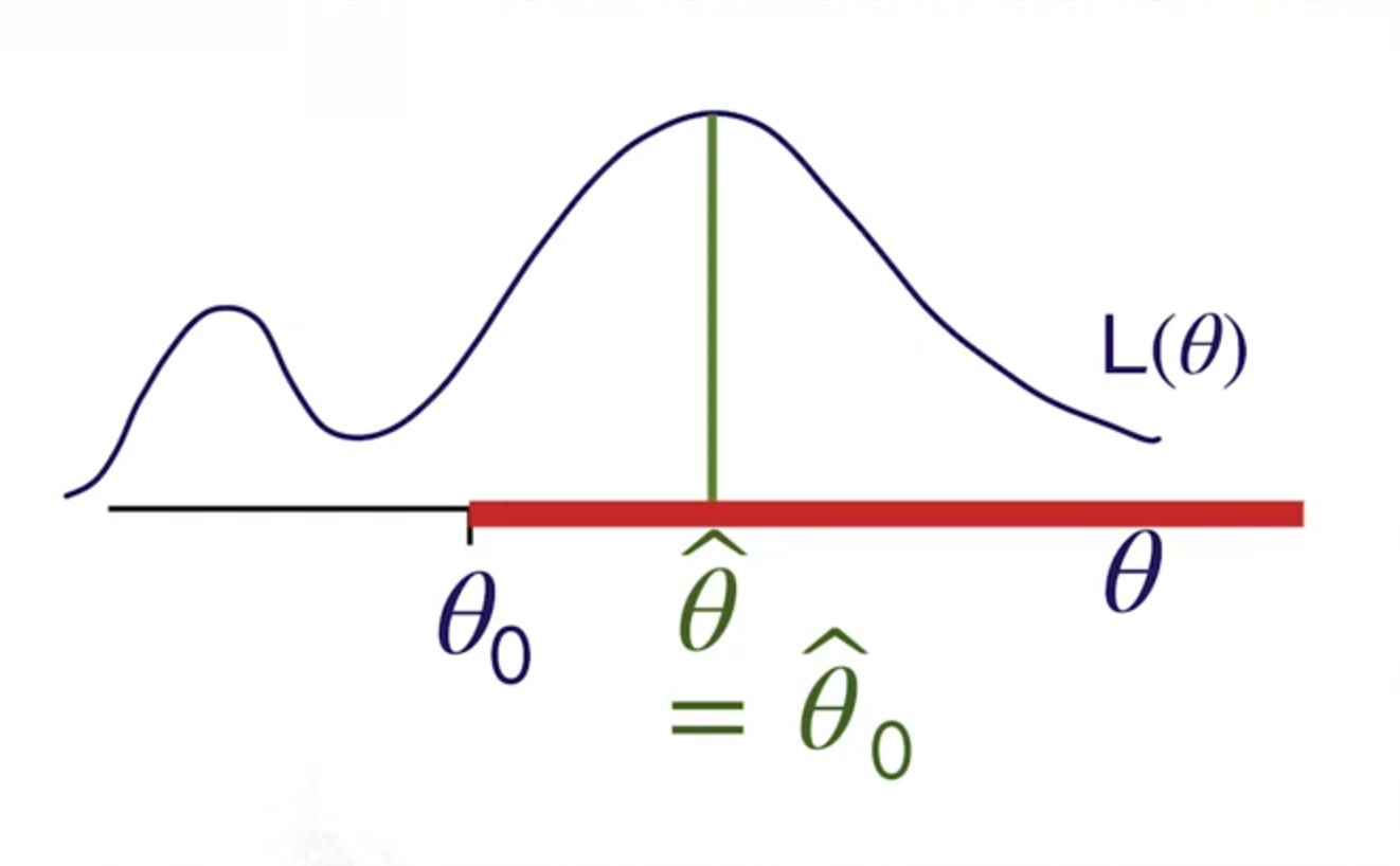 The Generalized Likelihood Ratio Test | Home