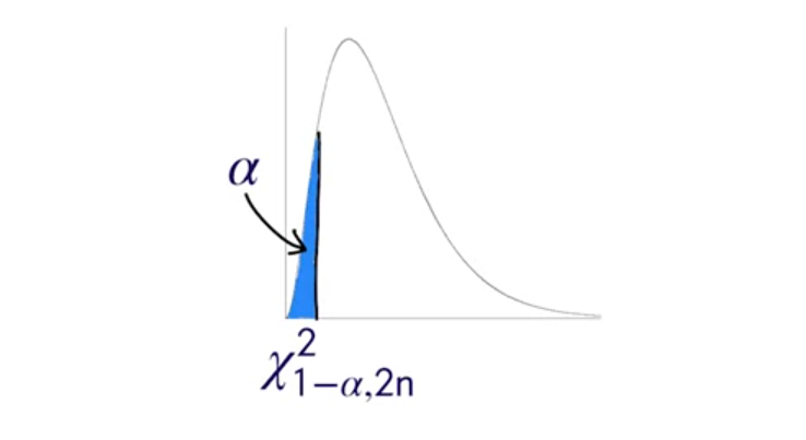 hypothesis test exponential distribution