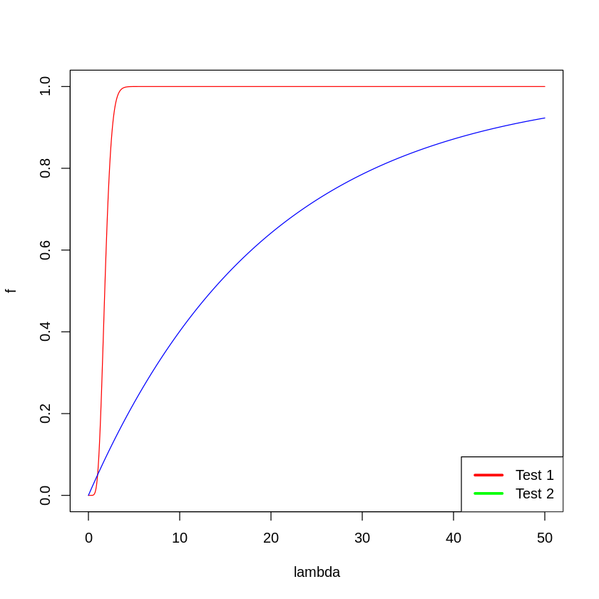 Two Hypothesis Tests for the Rate of an Exponential Distribution Home
